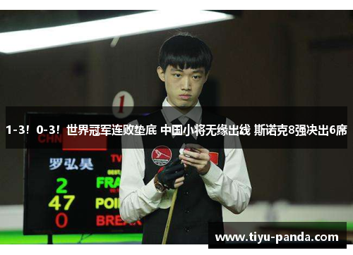 1-3！0-3！世界冠军连败垫底 中国小将无缘出线 斯诺克8强决出6席